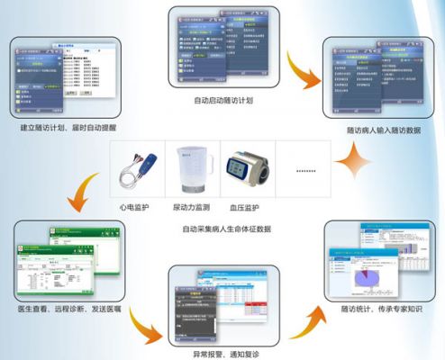 Wi-Fi賦能 移動(dòng)醫(yī)療應(yīng)用軟件的革新與實(shí)踐