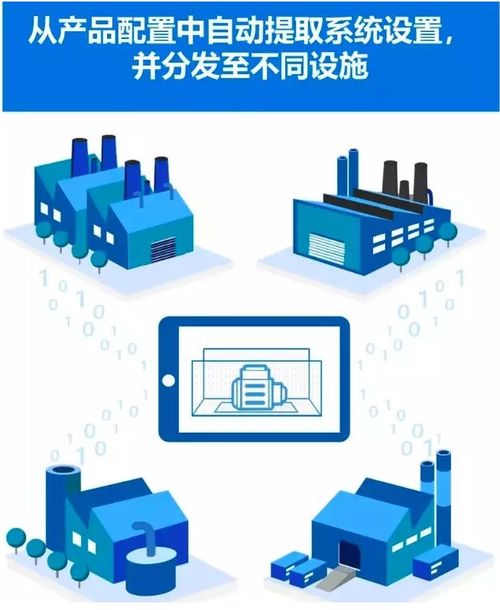 制造業(yè)轉(zhuǎn)型 工業(yè)4.0的挑戰(zhàn)，你準(zhǔn)備好了嗎？