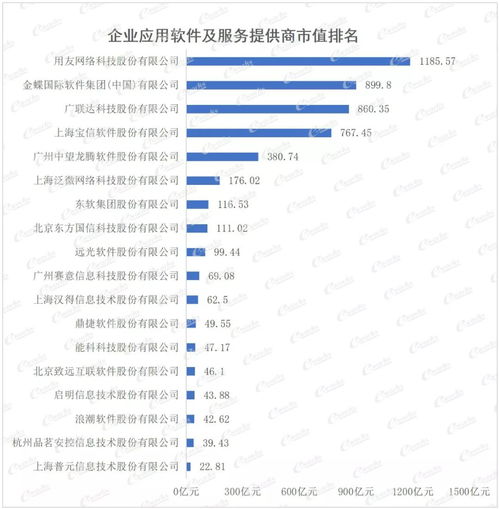 科技智造 面向未來(lái)的系統(tǒng)集成與應(yīng)用軟件領(lǐng)先趨勢(shì)——2021中國(guó)智能制造上市公司百?gòu)?qiáng)榜解析